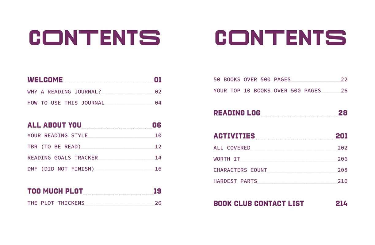 A Reading Journal: Too Much Plot by Sweet Hearts Press